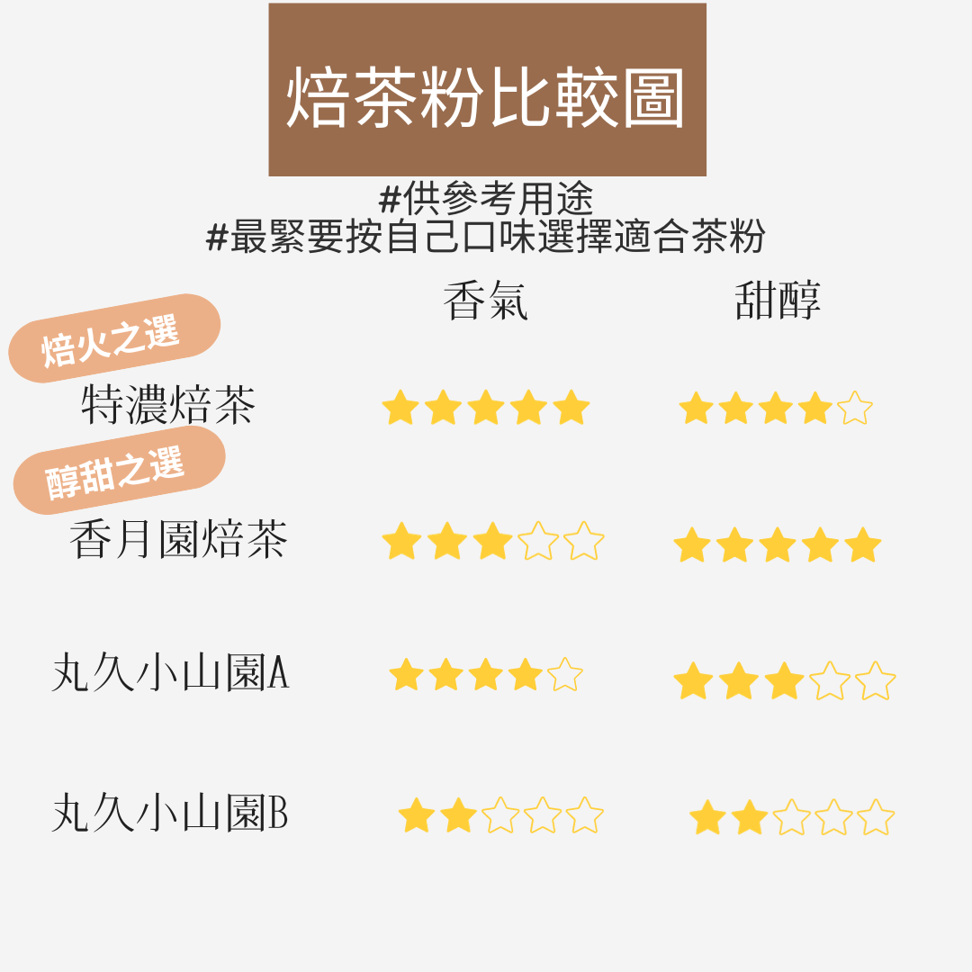 Kogetsuen Hojicha Tea Powder