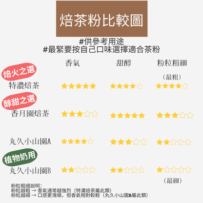 焙茶粉比較圖